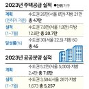 (주)동양엘리베이터 이미지