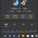 동계캠핑 추위를 극복하는 방법 와이즈랩 신형 usb전기장판
