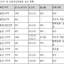 뉴타운 6개 구역 조합설립추진위 승인 이미지