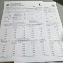 동신슈퍼 | 신혼여행 스위스 교통패스 예약 후기, 조합 추천, 가격 l 스위스패스/세이버데이패스/융푸라우vip패스