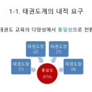 태산태권도장 이미지