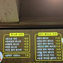 오븐작치킨