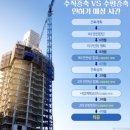 지에스(GS)25 조례부영5차점 | 지금은 리모델링 붐 시대( 가구수 21% 증가 허용)