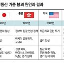 버블 이미지