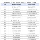 연우약국 이미지