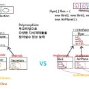 인터페이스 이미지