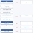 개인회생신청자격 개인회생 개인파산 무료신청 지원방법