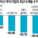 안도