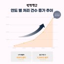 경기건설인테리어 이미지