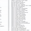 법무법인대전제일 이미지