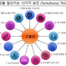 당뇨병은 췌장 문제? “13가지 전신 문제로 발생” 이미지