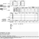 부가율맞추기[친절한 선자씨]님꼐서 올려주신자료중... 이미지