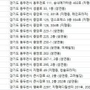 경희푸른솔한의원 - 용인시 수지구 만현로 82-4 | 경희푸른솔한의원