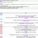 2024 중소벤처기업진흥공단 필합 후기(사무직-경영기획)