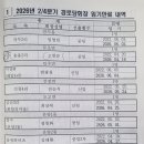 송용경로당 네이버블로그