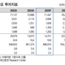 일거양득