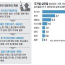 '마피아 國家' 러시아… 범죄조직 5000개·30만명 이미지