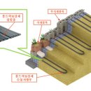 동부건설, 콘크리트 사용량 대폭 줄인 녹색기술 인증 이미지