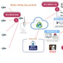 이유에프에스 이미지