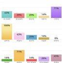 크로스핏예스 | 엊그제 티빙도 털렸겠다 6월 일상 일부 원하시면 보내드리겠습니다