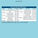 마음에속드는내과의원 이미지