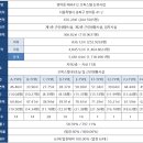 몽촌토성역 이미지