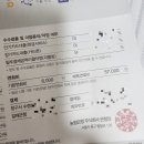 양주농협 | 농협카드 zgm.play++프리미엄바우처 신청방법과 카드 2개월 사용후기