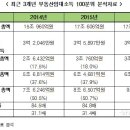부동산임대 이미지
