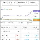 발산종합전자 이미지