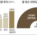 황등농협 RPC 이미지