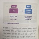 저축만으로 살기에 불안한 미래 | [독서기록📚] 박곰희 연금부자수업 | 책 활용법 | 나는 퇴직 후 돈 걱정없이 살기로 마음 먹었다.