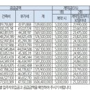 동광양농협하나로마트 본점 이미지