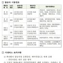 [대전] 241번 372번 1256번 1257번 확진자 버스이동경로 이미지