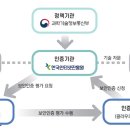 (사)한국정보통신진흥협회 이미지
