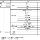 2024년 9월 수입지출 결산내역 이미지