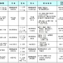 상연동광장 이미지