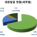 우수세무법인 - 서초구 서초중앙로26길 10 | 우수세무법인