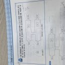 22년4회 7번 온도검출기.습도검출기 이미지