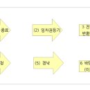 김종일법무사사무소 이미지
