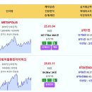 1월 계약 실거래가 METAPOLIS 9.7억 시범한빛마을동탄아이파크 8.65억 나루마을신도브래뉴 7.85억 우미린제일풍경채 시범한빛마 이미지