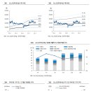 (주)포스코인터내셔널 이미지