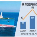 (주)동해조선 이미지