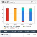 주식회사 씨맥스커뮤니케이션즈