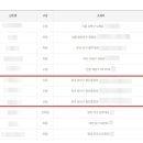 상무대로1-3 이미지