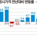 영선공인중개사사무소 이미지