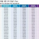 노후자금 10억만들기 이미지