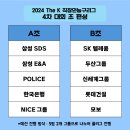 (위원장)STIZ배 2024 The K직장인농구리그 4차대회 경기 운영 방식 이미지