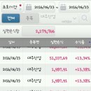 (주)대주산업 이미지