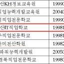 양산IT직업학교 이미지