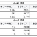 국동타이어 서울경제